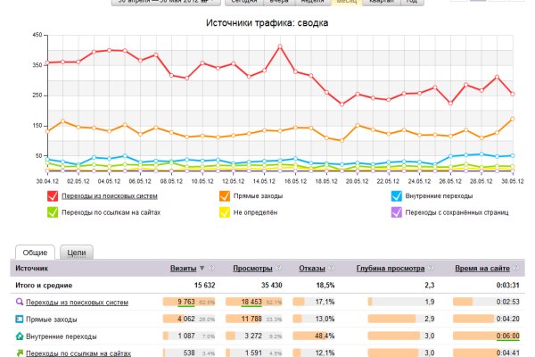 Kraken сайт kraken torion