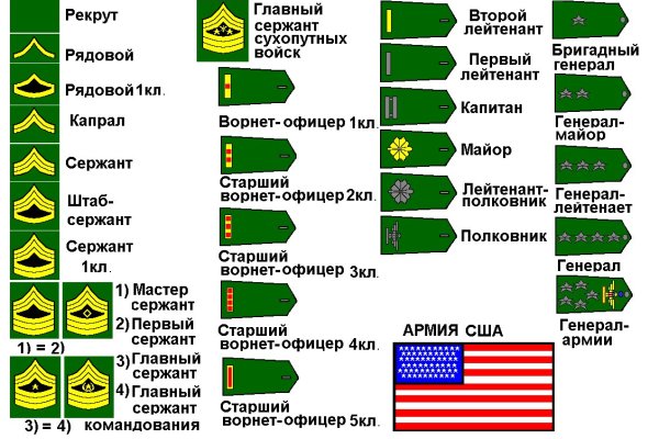 Даркнет москва