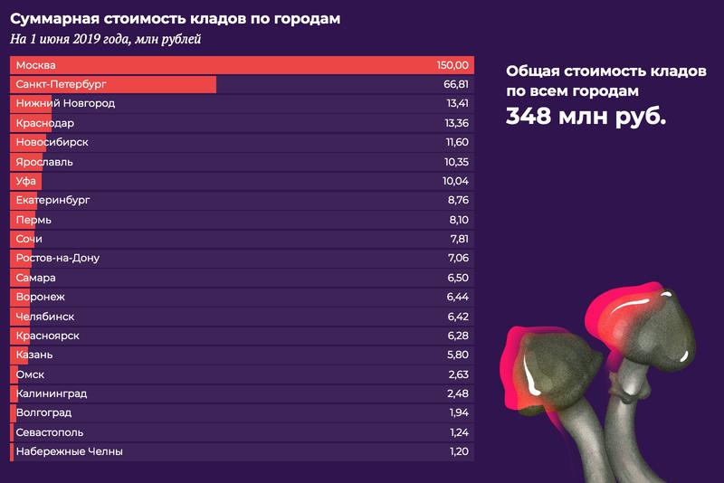 Кракен маркет даркент только через тор